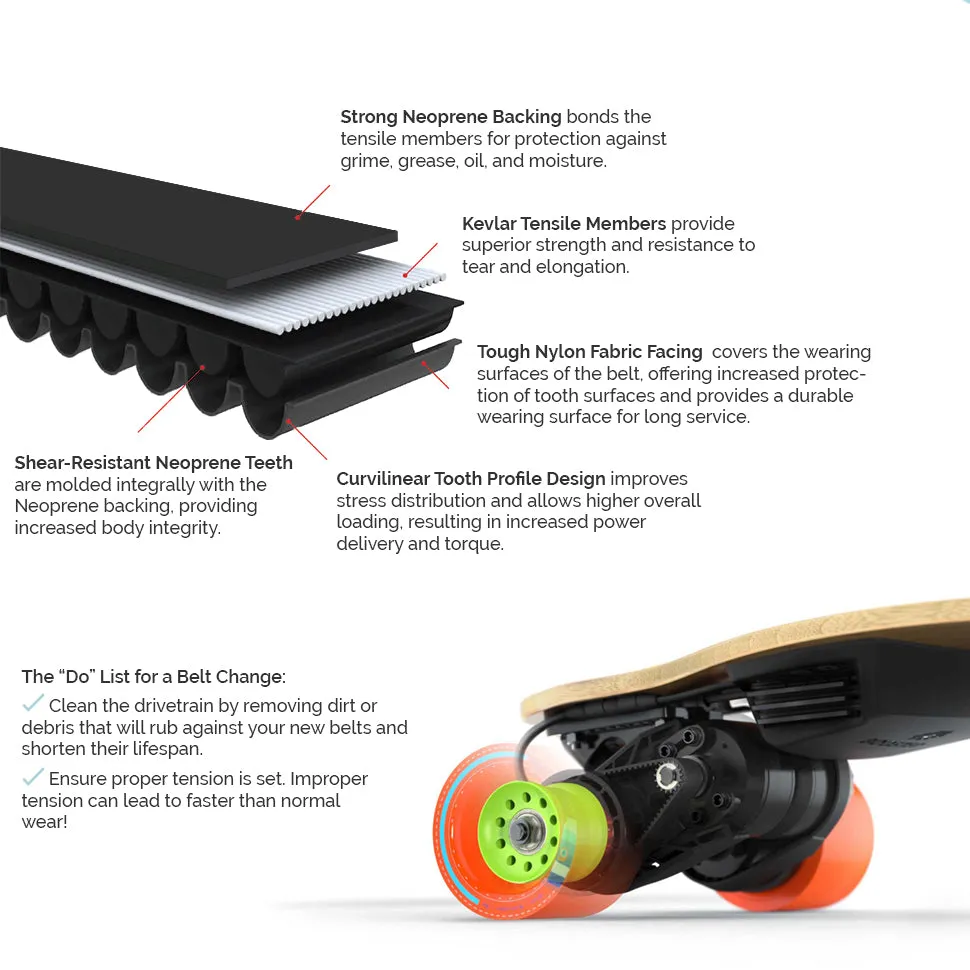 Boosted Board NOVA (68T Pulley) ROMP Belts